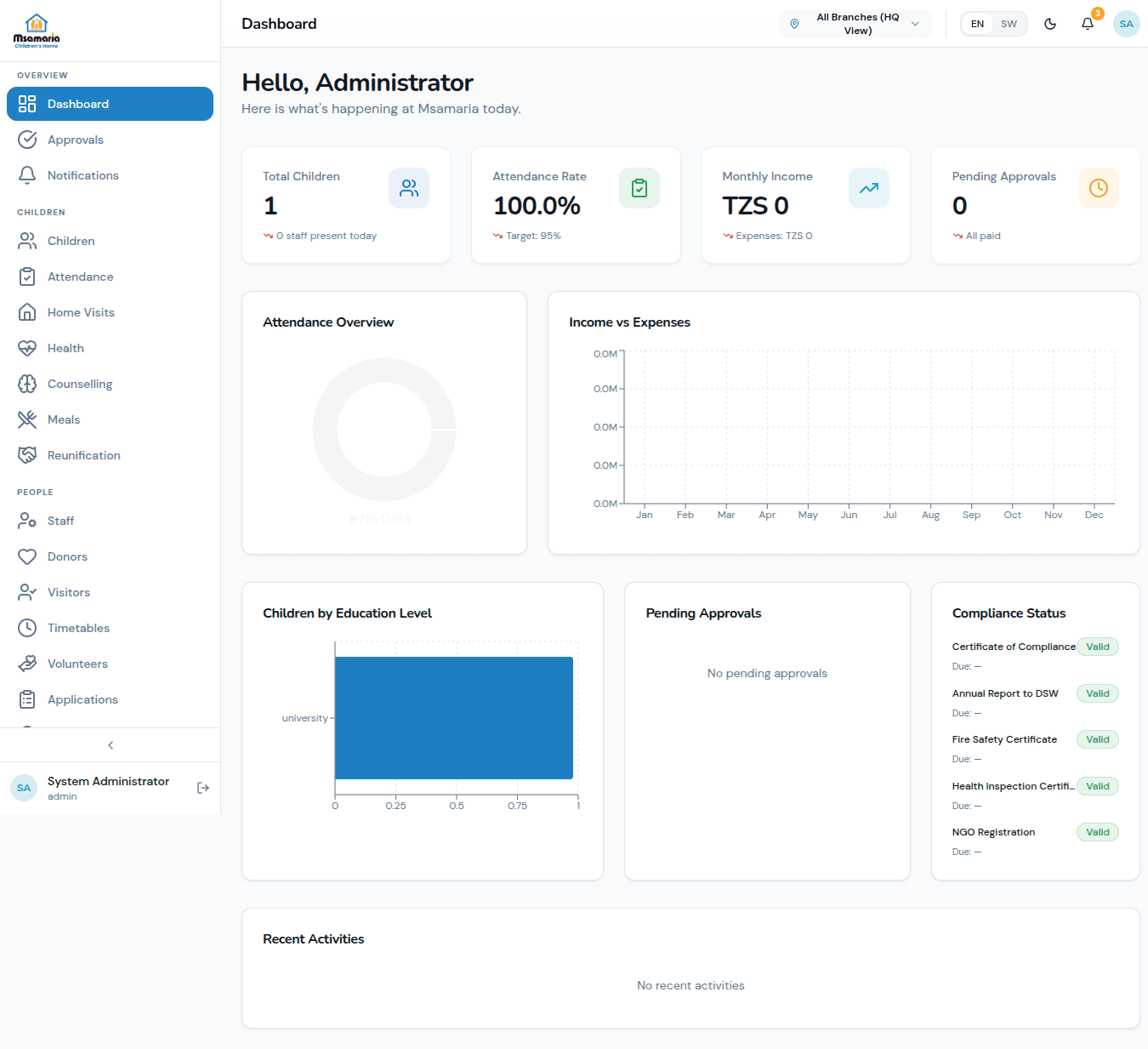 MIMS — Msamaria Integrated Management System project screenshot